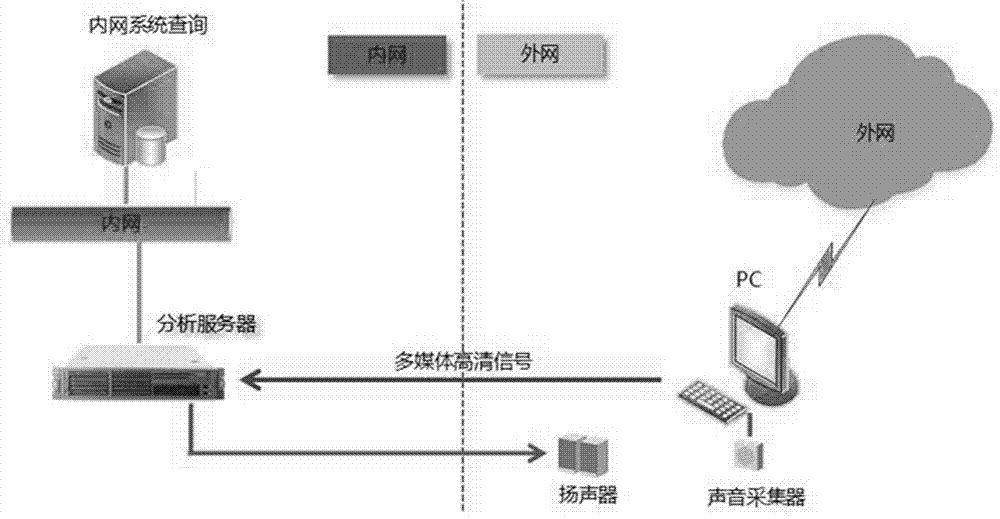 System for realizing one-way transmission based on high-definition multimedia interface and dynamic two-dimensional code