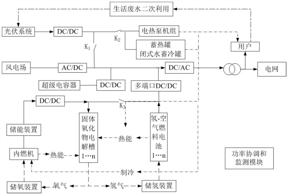 Operation control method of wind power generation and hydrogen production hydrogen storage system