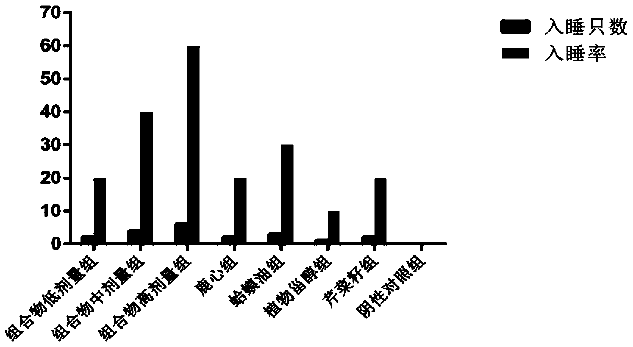 Composition for improving sleep and preparation method and application thereof