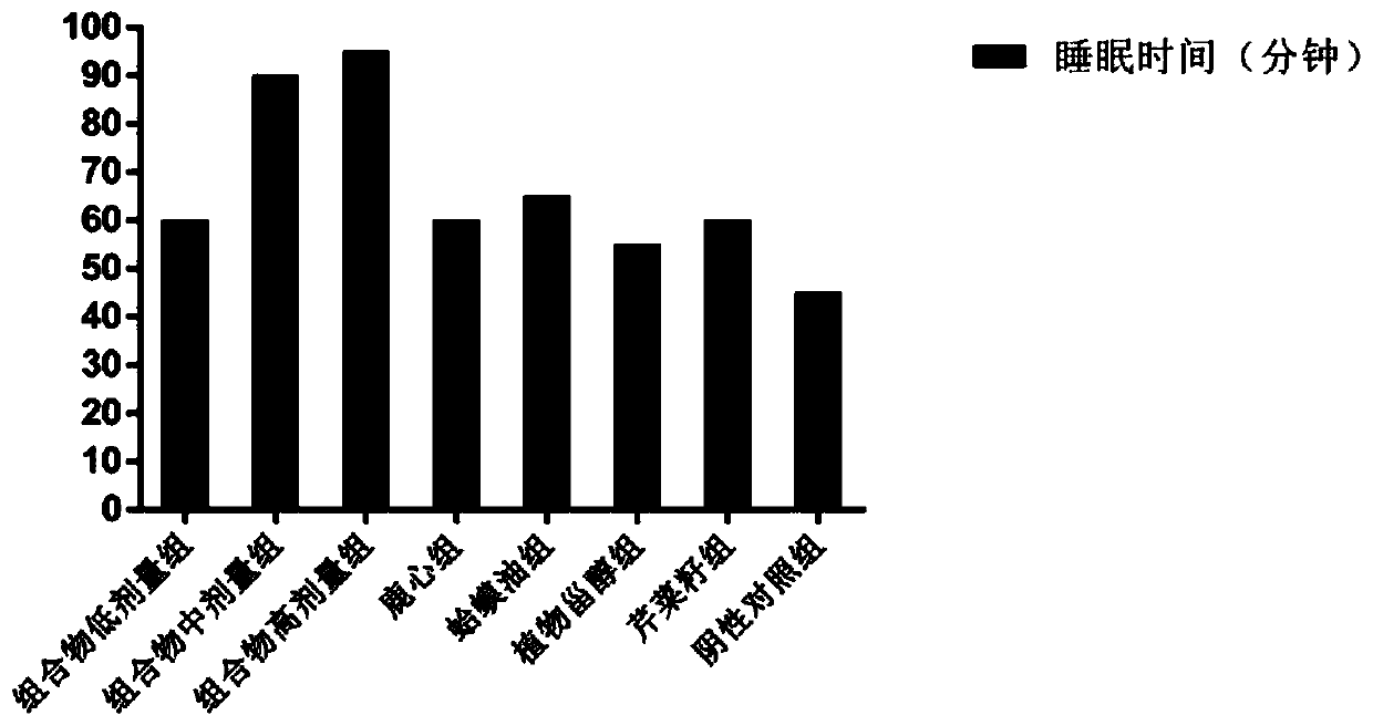 Composition for improving sleep and preparation method and application thereof