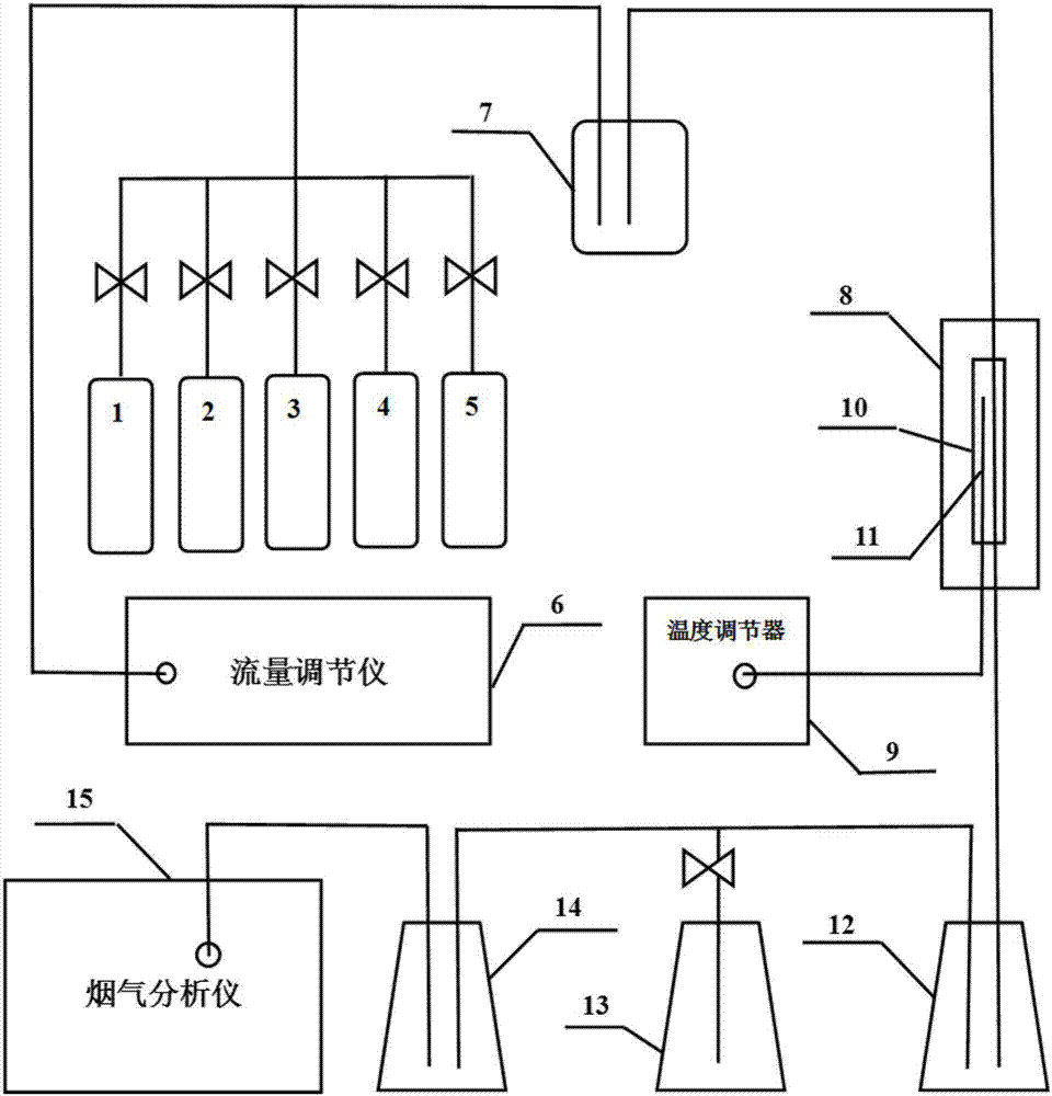 Fe-Ce composite catalyst for hydrogen sulfide-based catalytic reduction desulfurization and denitrification process and preparation method thereof