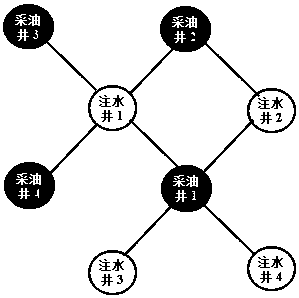 Oil field water flooding classification well group development effect benchmarking method