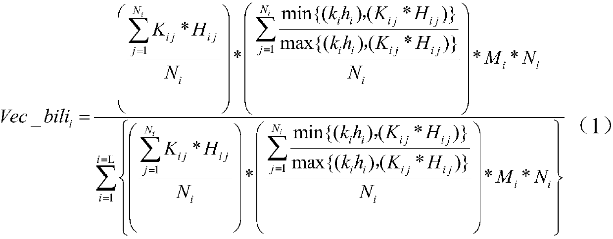 Oil field water flooding classification well group development effect benchmarking method