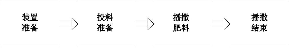 Crop planting fertilization treatment method