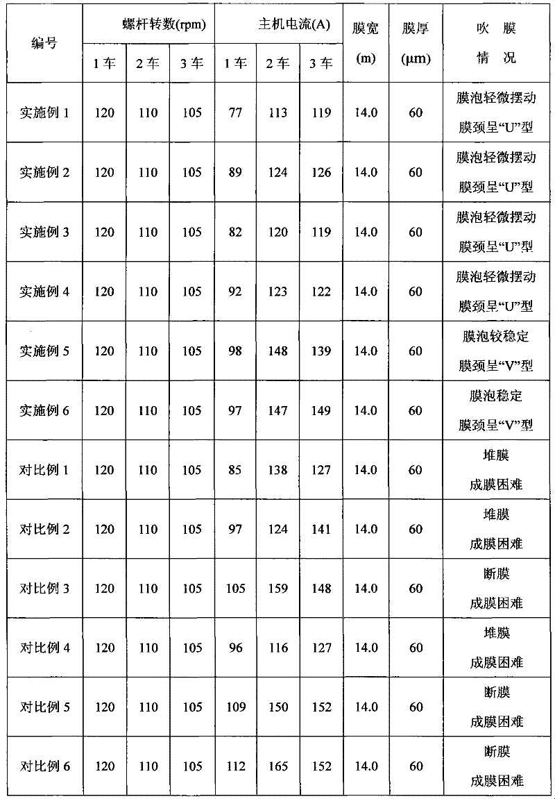 Super-wide-breadth metallocene polyethylene greenhouse film resin composition and preparation method thereof