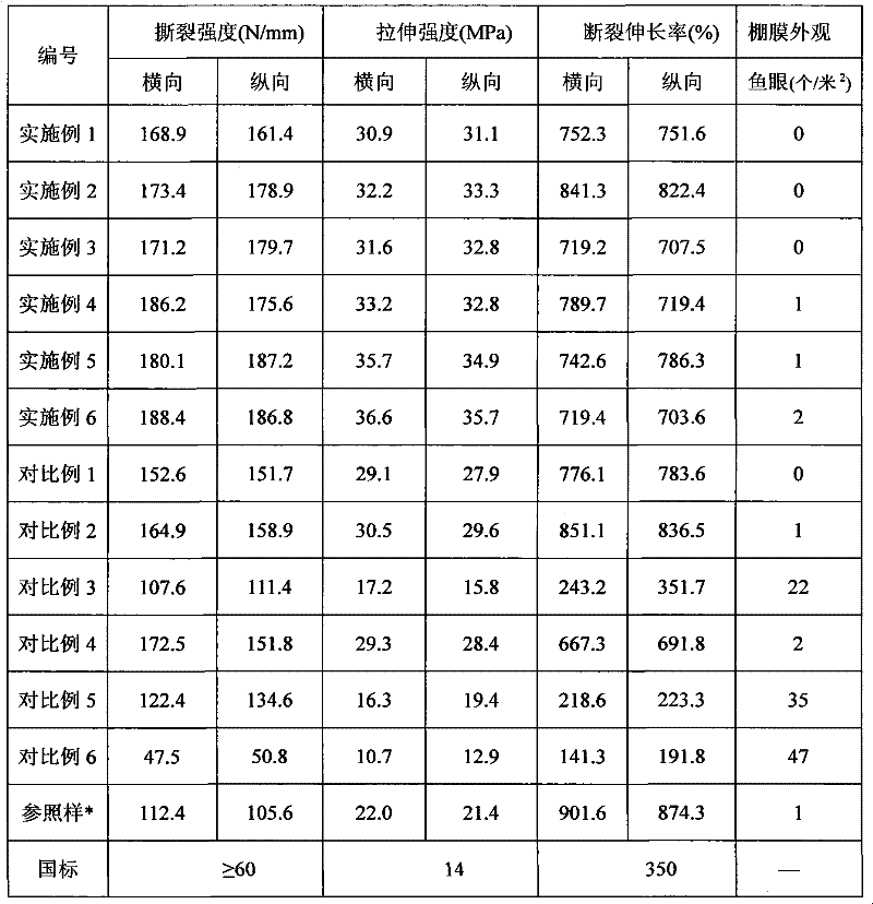 Super-wide-breadth metallocene polyethylene greenhouse film resin composition and preparation method thereof