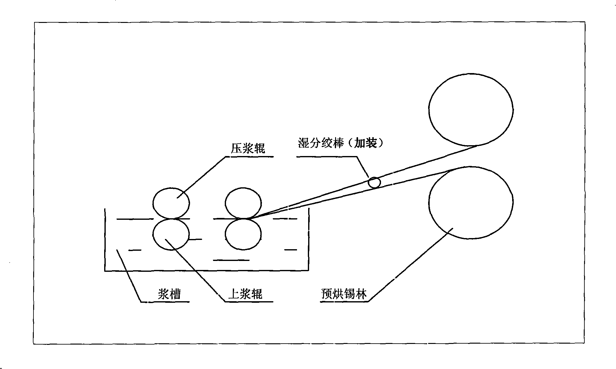 Method for producing high-efficiency thermal protection high hygroscopic perspiration-discharging weaving terylene face fabric