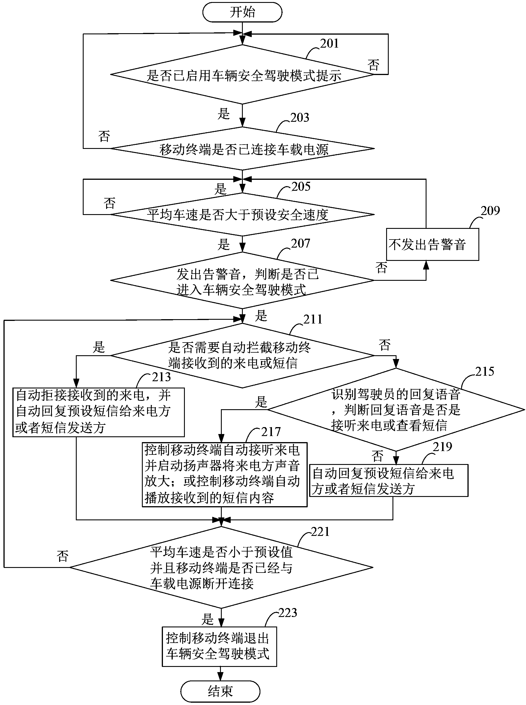 Incoming call and text message control method and mobile terminal