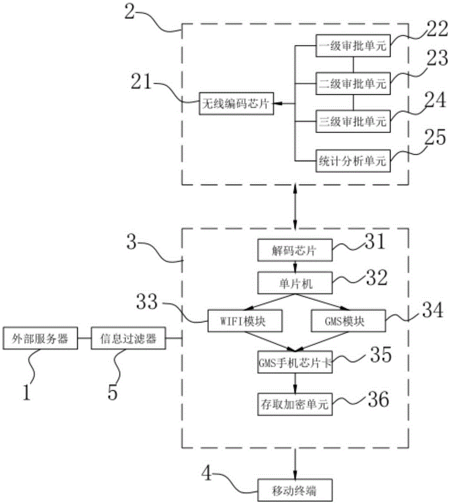 Patent application approval system