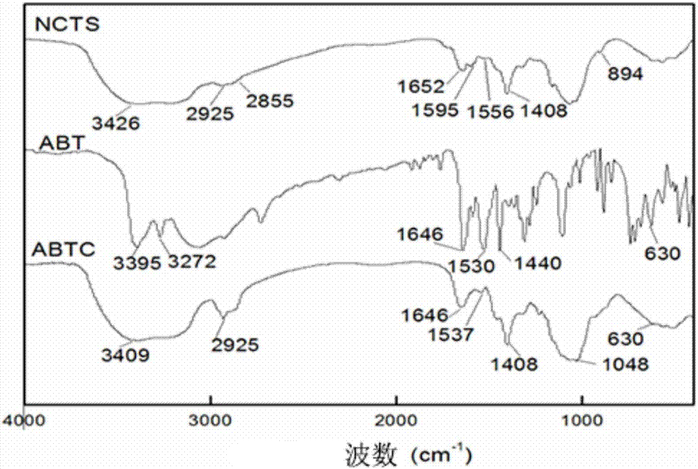 Graft modified chitosan microsphere and preparation method and application thereof