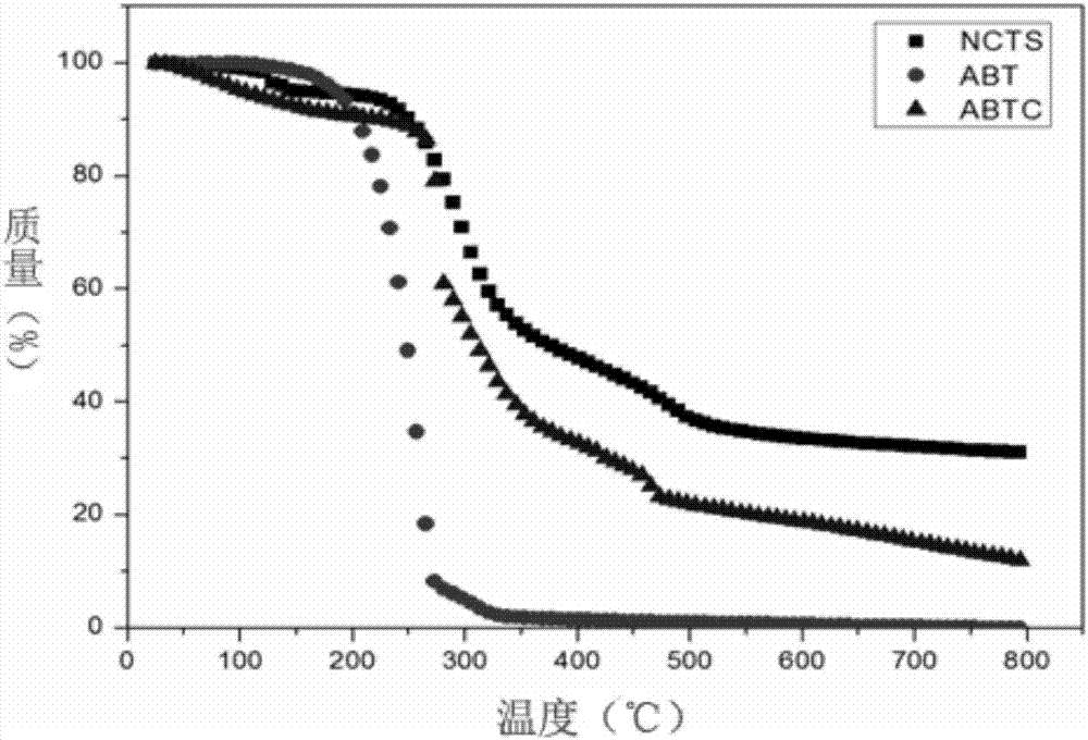 Graft modified chitosan microsphere and preparation method and application thereof