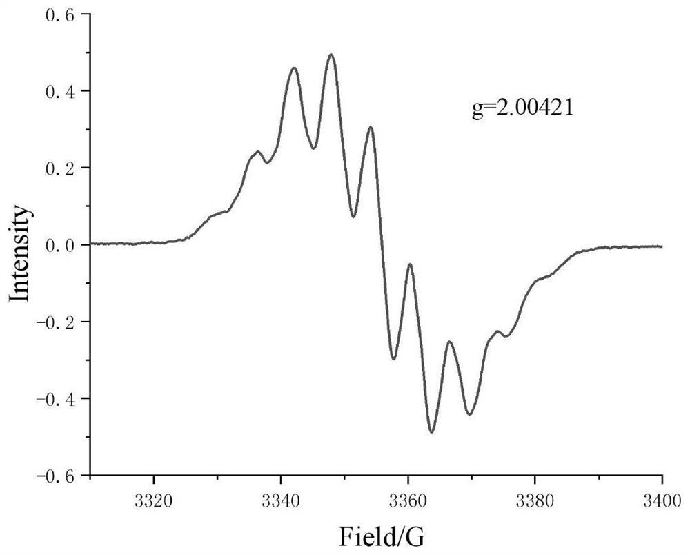 Organic light-emitting nitrogen free radical molecule based on nitrogen heterocyclic structure and preparation method of organic light-emitting nitrogen free radical molecule