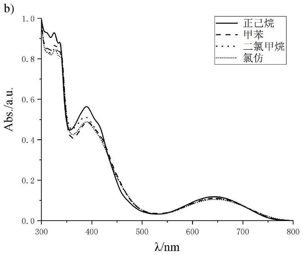 Organic light-emitting nitrogen free radical molecule based on nitrogen heterocyclic structure and preparation method of organic light-emitting nitrogen free radical molecule