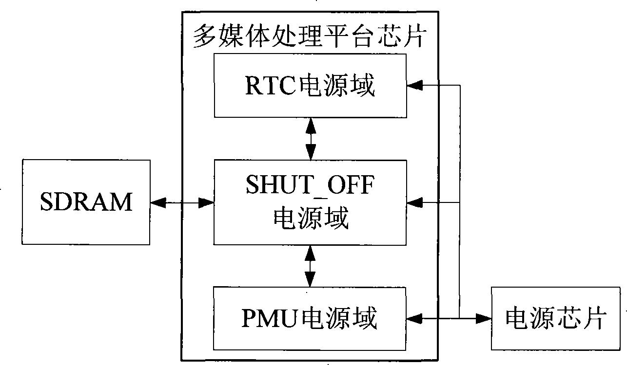 Multimedia processing platform chip