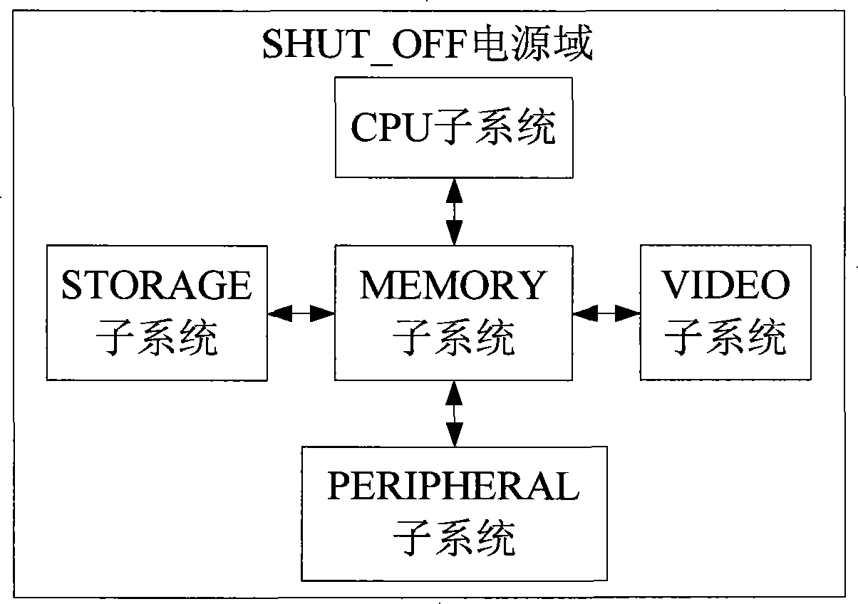 Multimedia processing platform chip