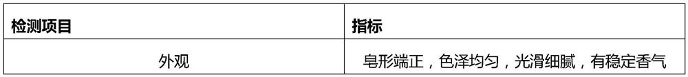 Traditional Chinese medicine antibacterial skin-moistening perfumed soap and preparation method thereof