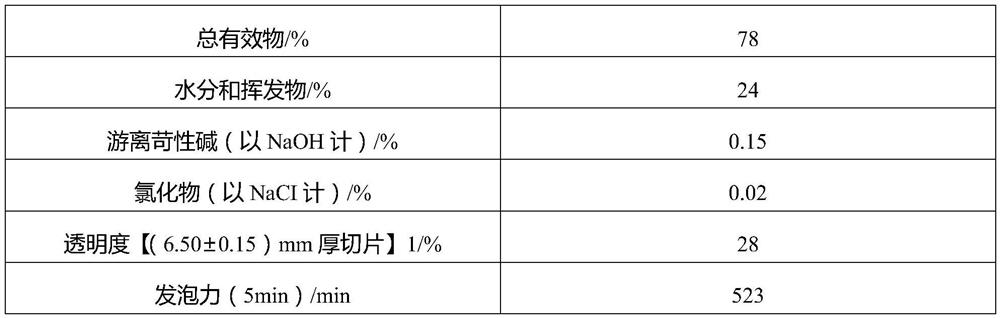 Traditional Chinese medicine antibacterial skin-moistening perfumed soap and preparation method thereof