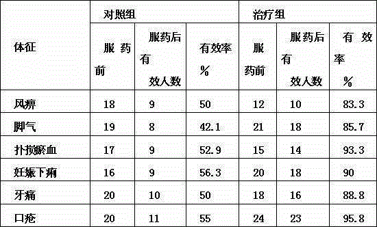 White poplar bark wind-dispelling bath effervescent tablet and preparing method of white poplar bark wind-dispelling bath effervescent tablet