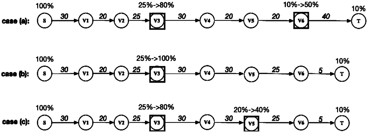 Electric vehicle charging path selection method with consideration nonlinear charging function