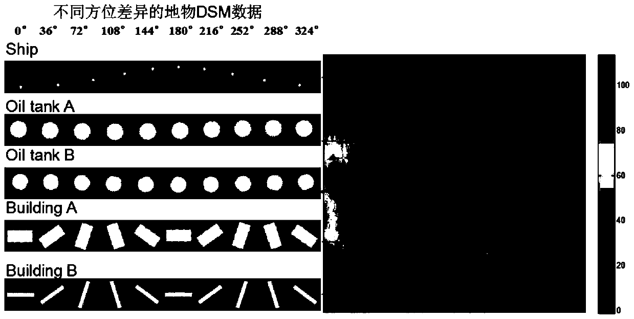 Estimation method of azimuth difference of digital surface model based on 3d‑zernike moment phase analysis