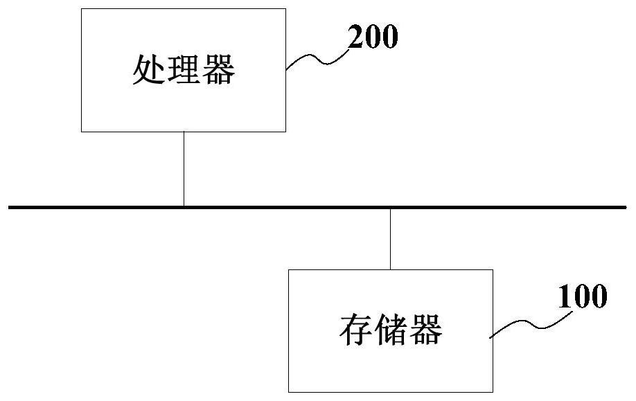 Acquisition method, terminal and storage medium of aviation superconducting full tensor magnetic compensation coefficient