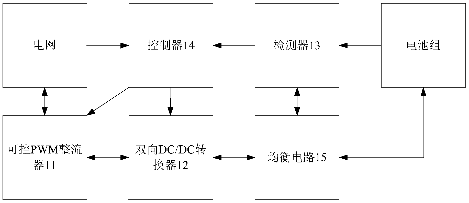 Method, device and system for V2G battery management