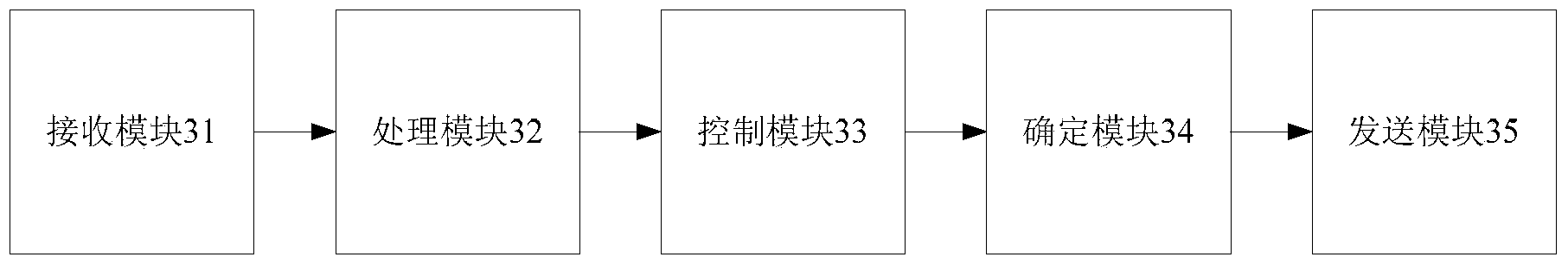 Method, device and system for V2G battery management