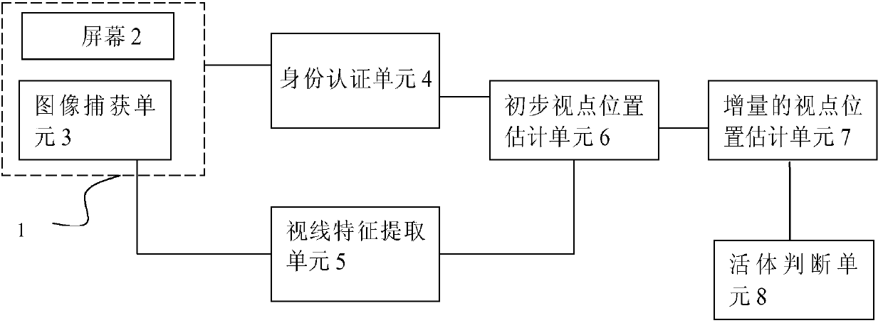 Face recognition based living body detection method and apparatus