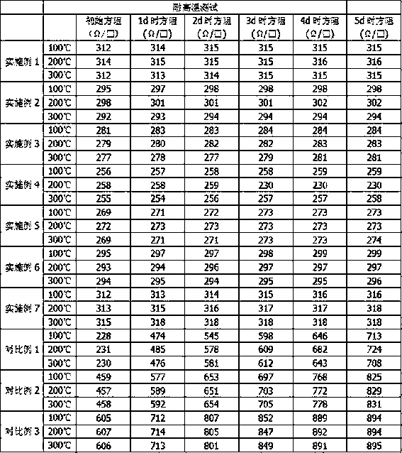 Preparation method of platinum quantum dot doped graphene-based conductive ink, conductive ink and application thereof