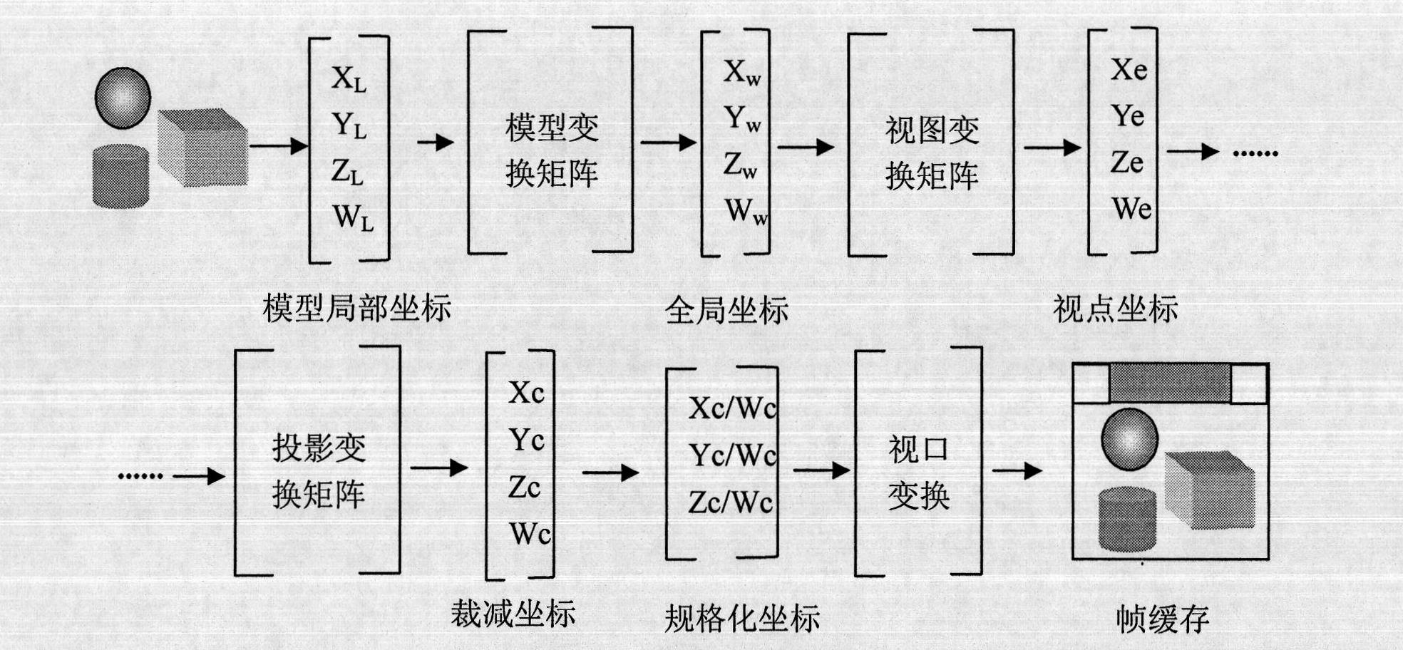 GeoGlobe-oriented true three-dimensional stereoscopic display method