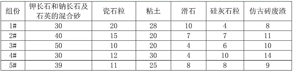 Environment-friendly glazed ceramic tile with solid plain panel-like surface and preparation method thereof