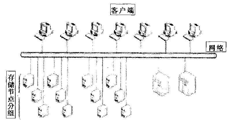 Method and system for controlling data storage in cluster file system and method for creating file