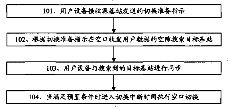 Air interface converting method, data transmitting method, communication system and relevant equipment