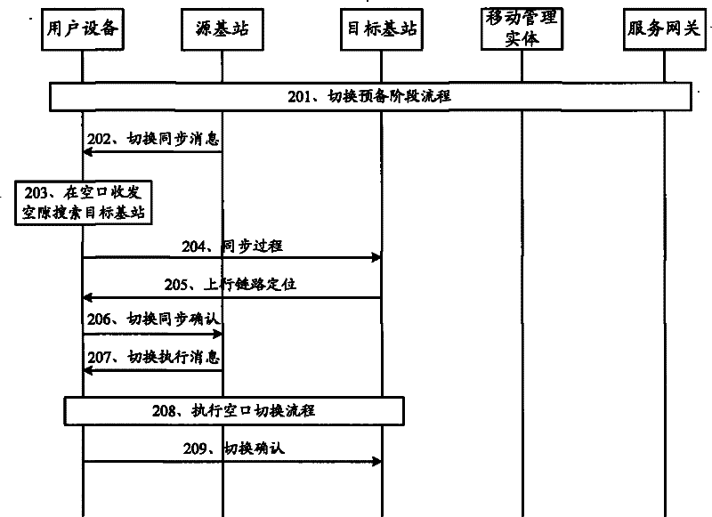 Air interface converting method, data transmitting method, communication system and relevant equipment