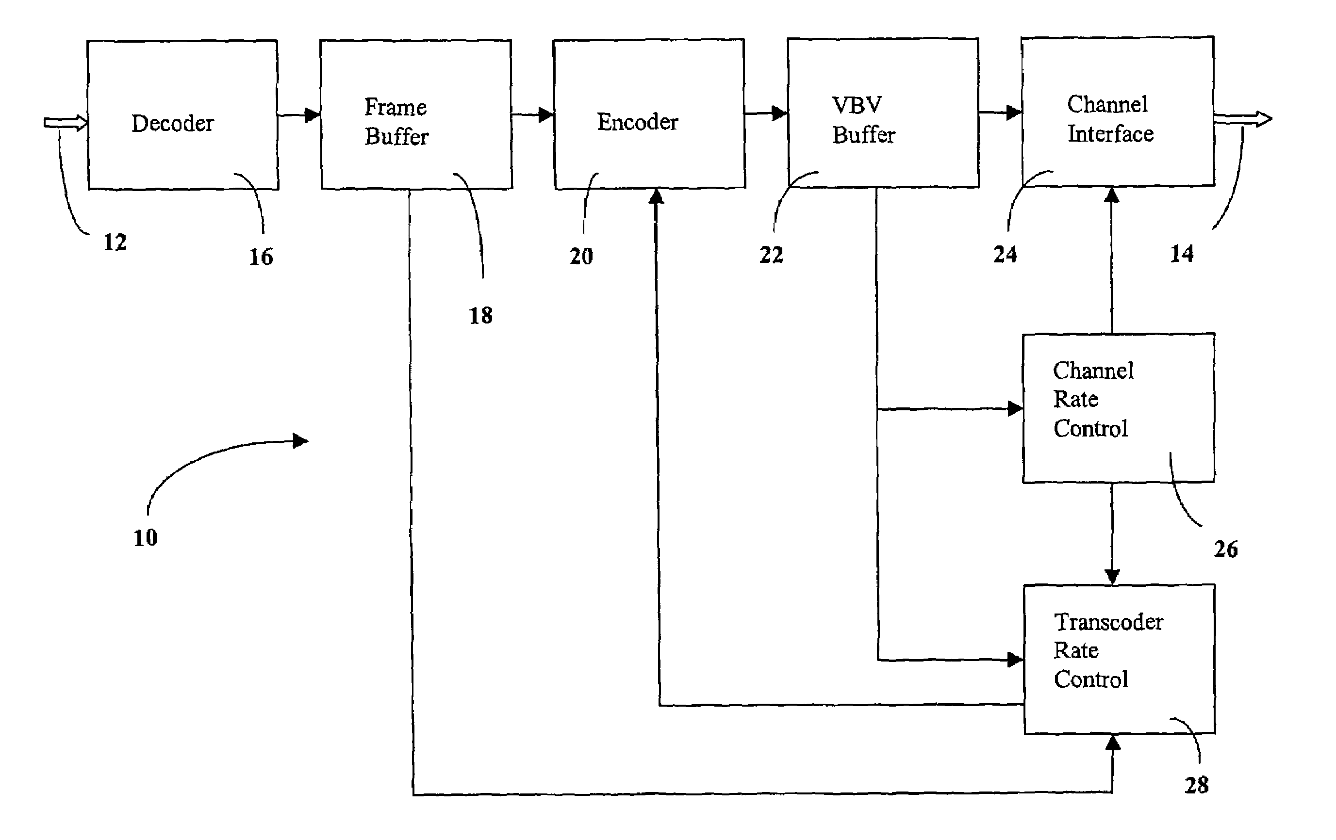 Rate control method for video transcoding