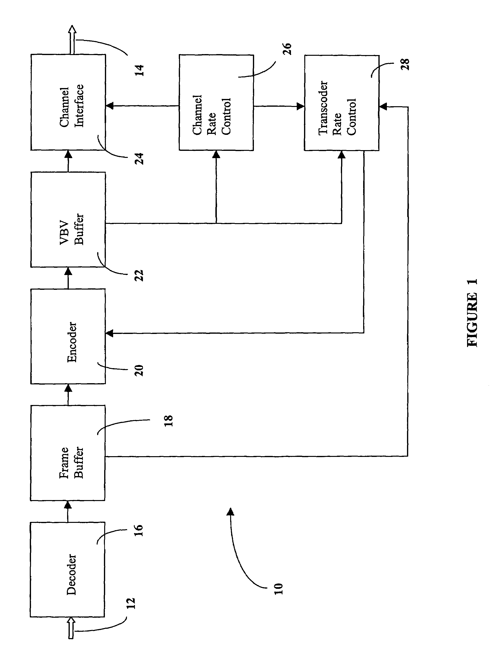 Rate control method for video transcoding