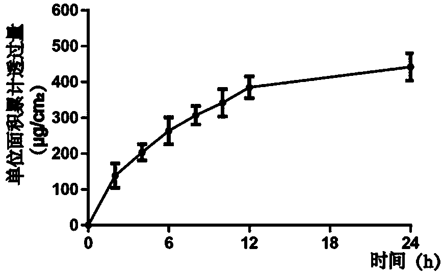 Preparation method of mesoporous silica-insulin nanometer slowly-released transdermal patch