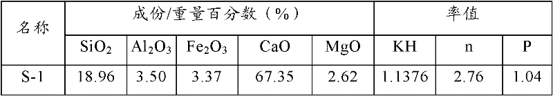 Cement clinker and preparation method thereof