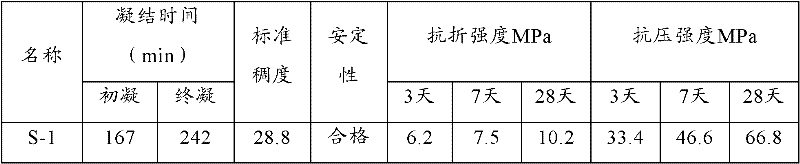 Cement clinker and preparation method thereof