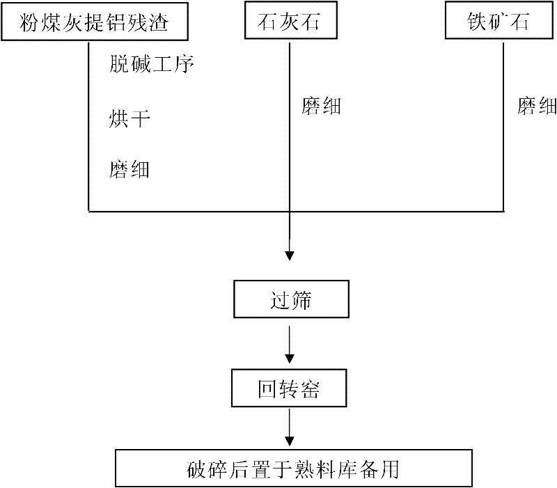 Cement clinker and preparation method thereof