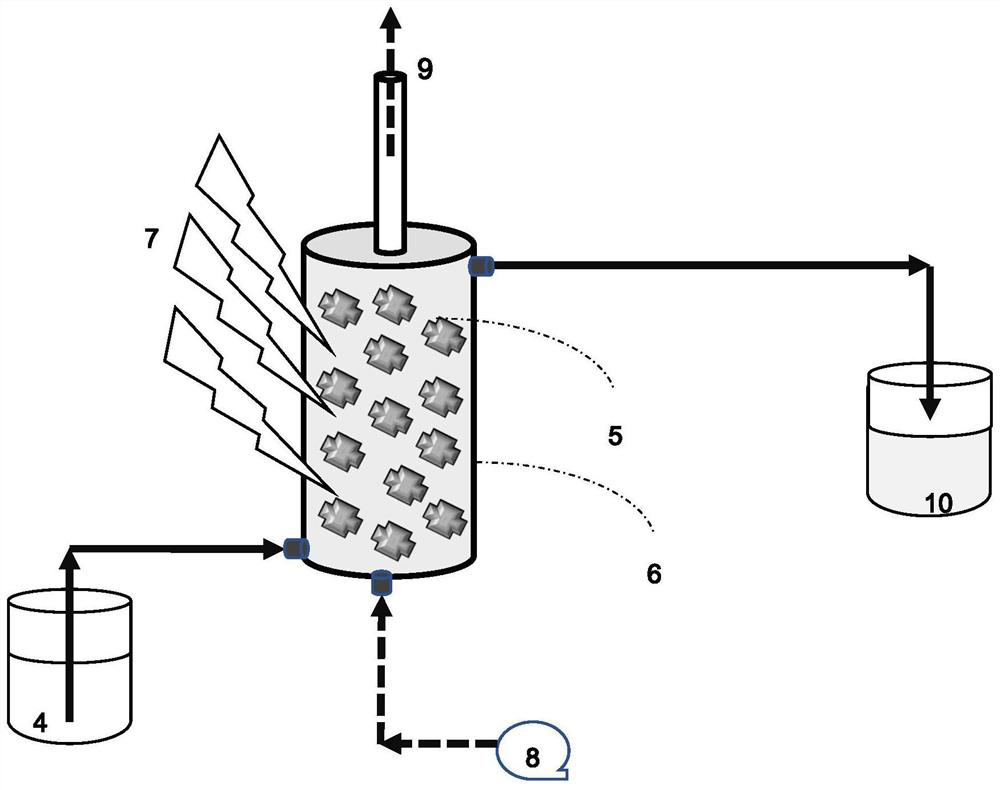 Visible light micro-nano reactor membrane for selective removal of ammonia nitrogen, its preparation method and application