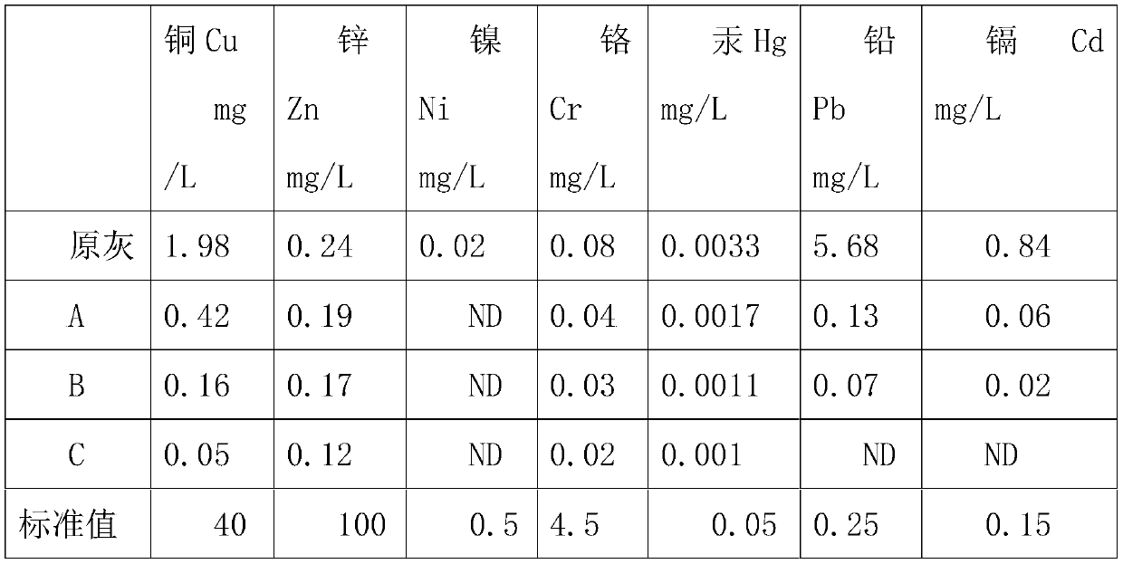 Synthetic method of mixed heavy metal trapping agent