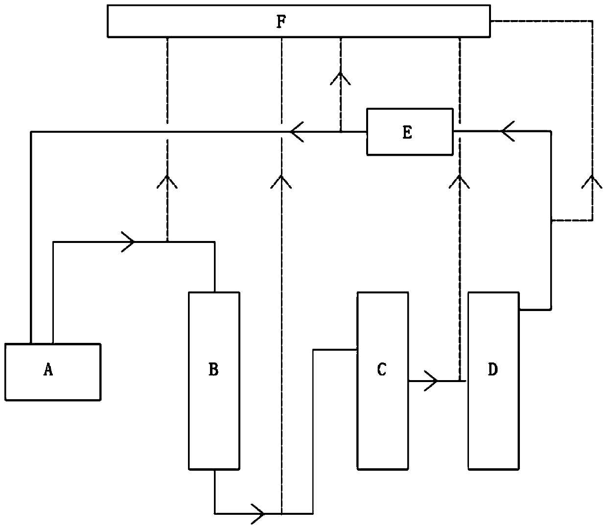 Pilot test device for evaluating performance of low-carbon hydrocarbon oxidation catalyst