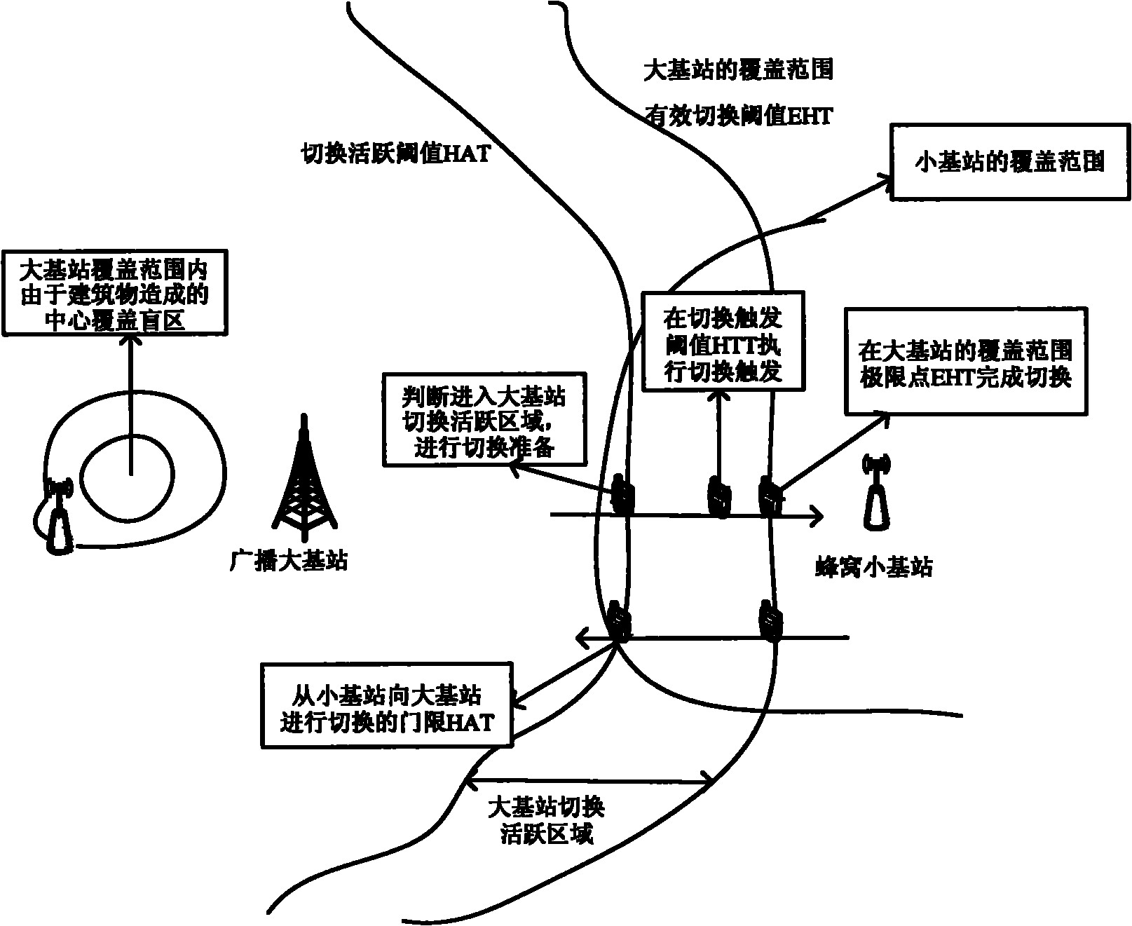 Asymmetric seamless switching method for large and small base stations in broadband wireless multimedia system