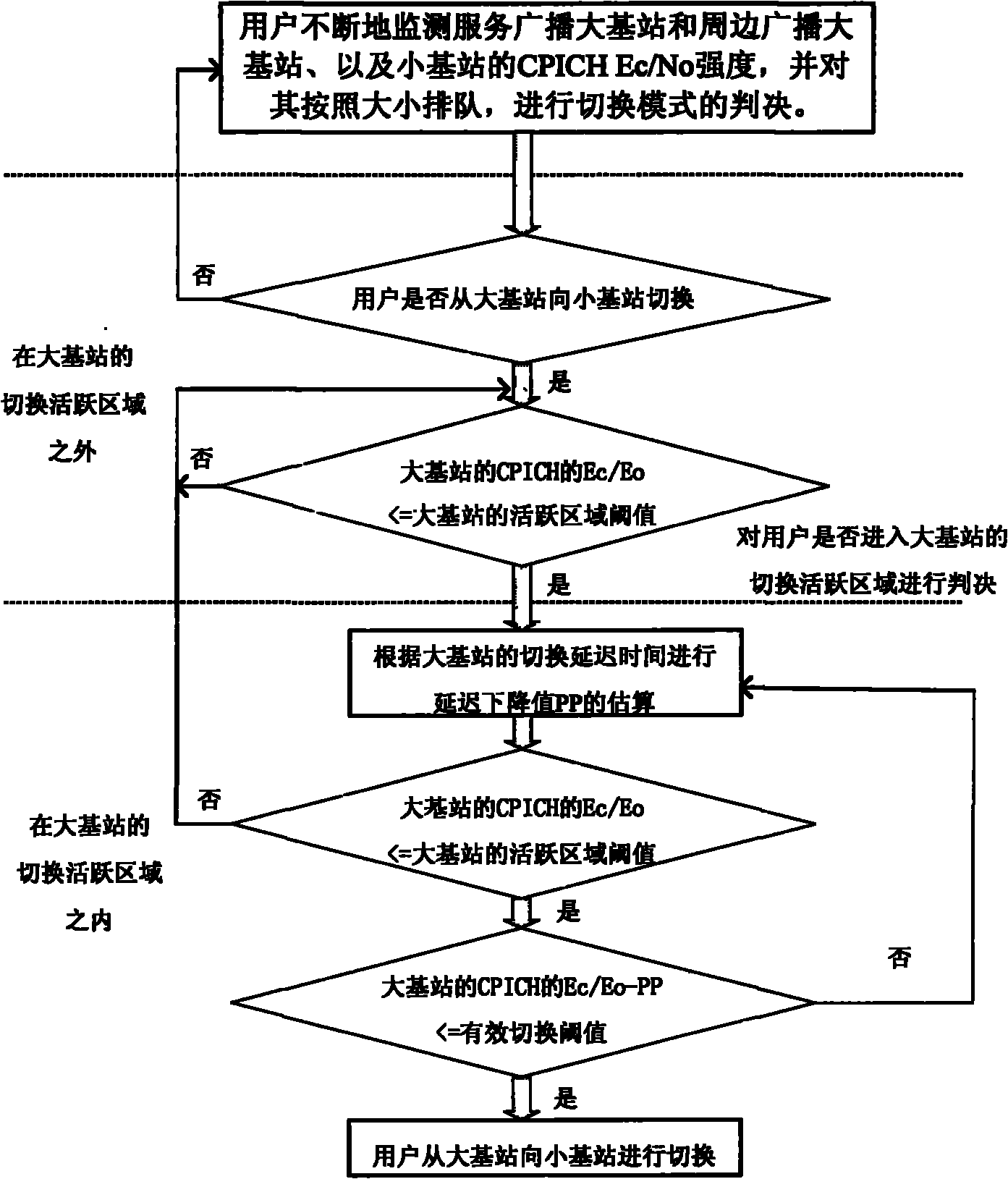 Asymmetric seamless switching method for large and small base stations in broadband wireless multimedia system