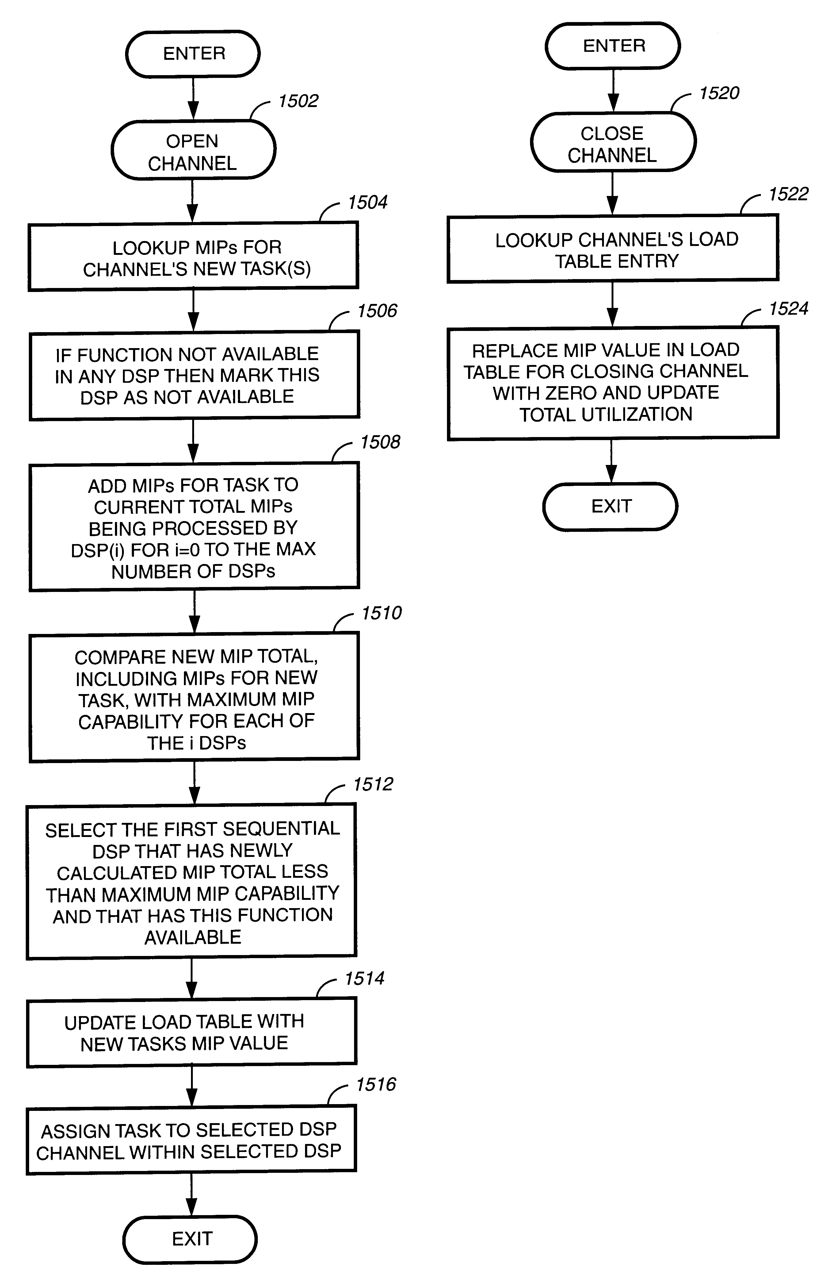 Multi-purpose WAN driver for DSP resource adapter