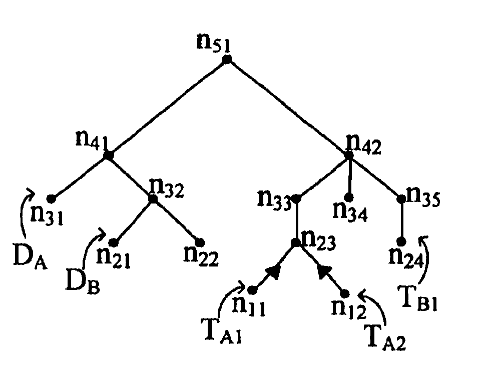 Reverse routing methods for integrated circuits having a hierarchical interconnect architecture