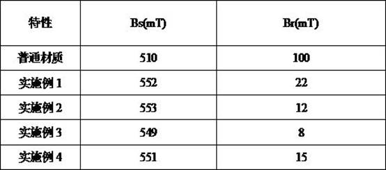 Manganese zinc ferrite core with high saturation magnetic flux density and preparation method thereof