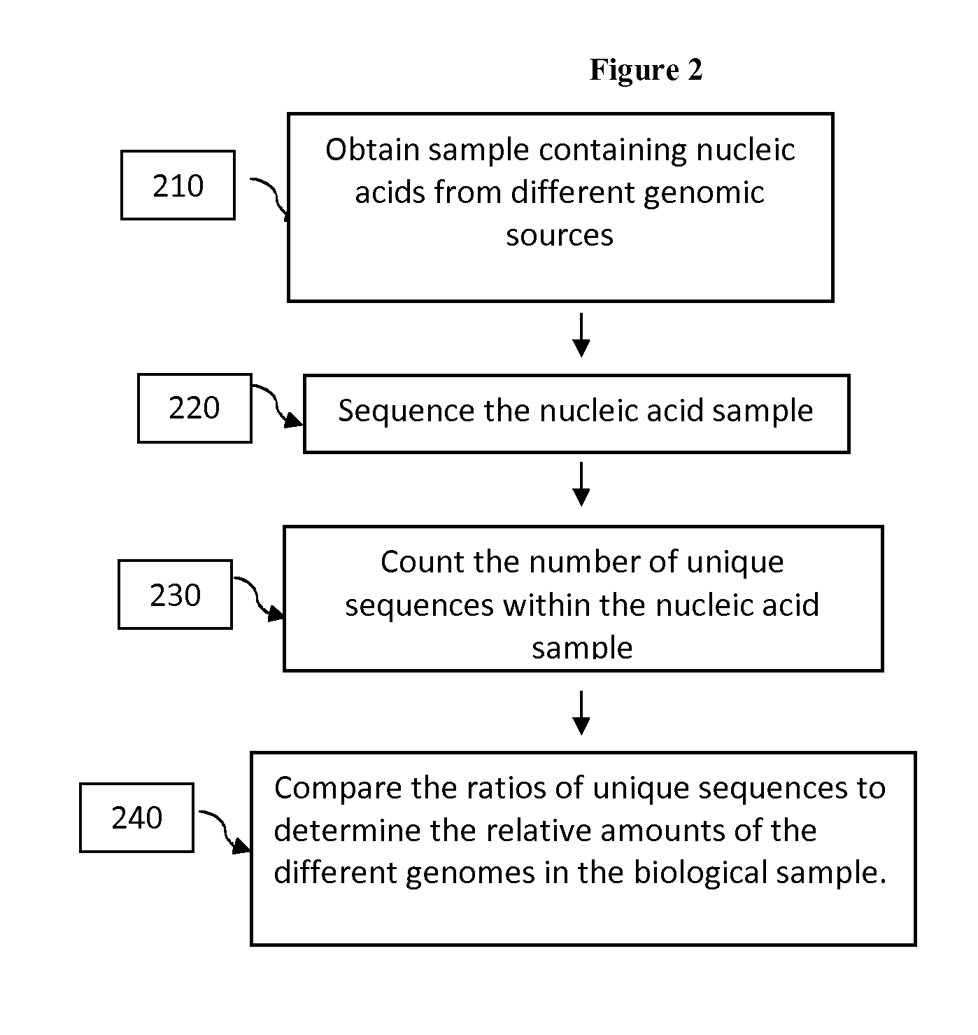 Compositions and methods for analyzing heterogeneous samples