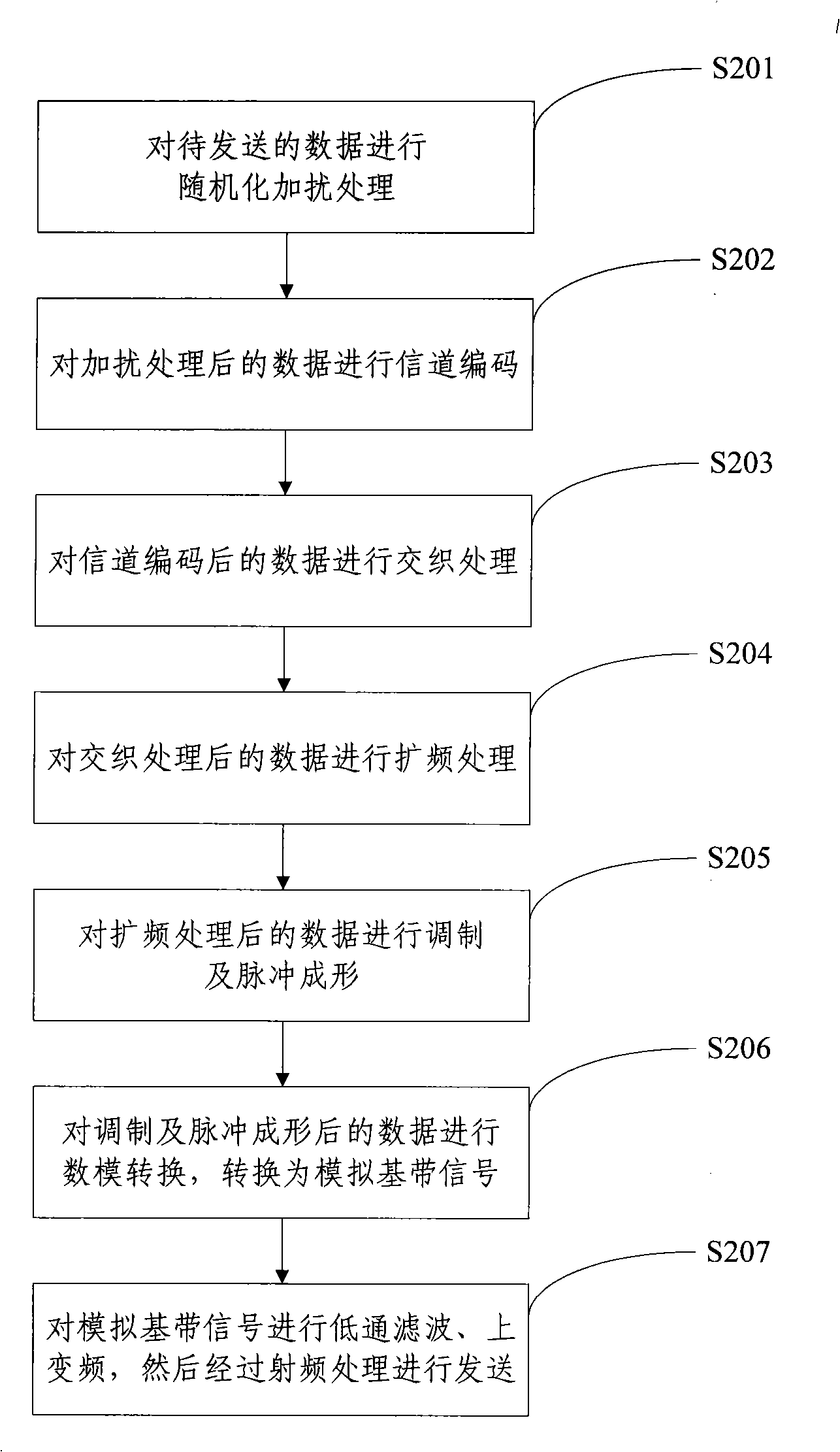 Ultra-wideband receiving method based on sub-band parallel sampling